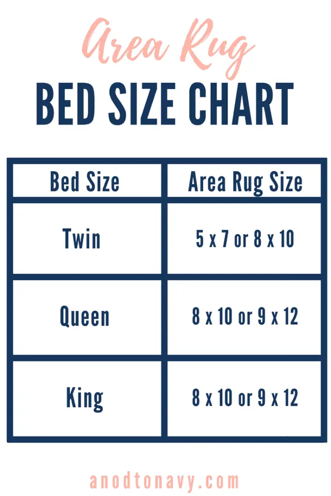 Area rugs are a great way to bring warmth and texture into your home. Check out these simple tips on how to determine what size rug you should buy for your bedroom, and a round-up of 6 affordable aqua area rugs! #farmhousestylerugs #coastalstylerugs #cottagestylerugs #bluerugs #aquarugs #arearugs #overdyedrugs