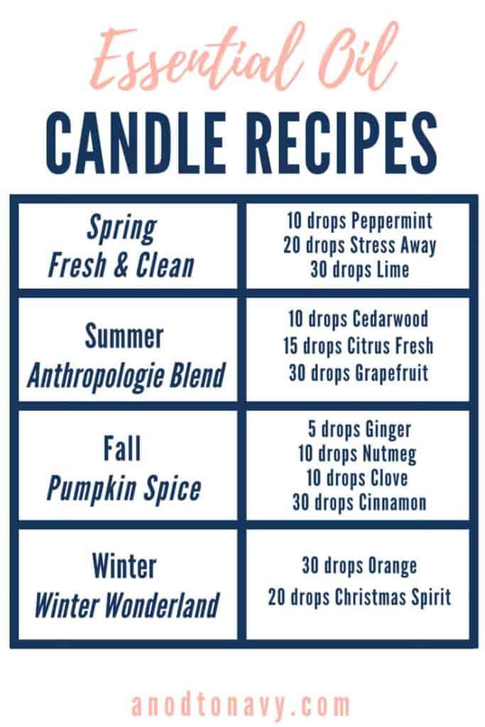 Beeswax candles are a great natural way to burn candles without synthetic fragrances. Try these DIY beeswax essential oil candles for an easy way to add your favorite scent to your home! #essentialoils #beeswaxcandles #diycandles #essentialoilcandles